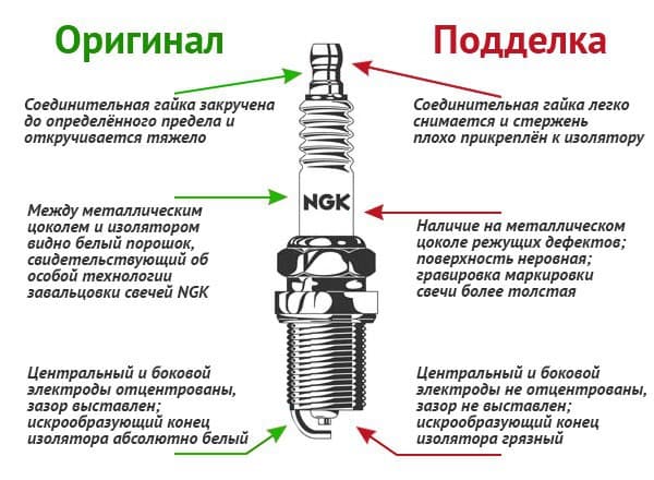 Как отличить оригинальные NGK от подделки — 1