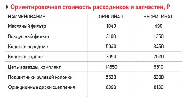 Точно в десятку: выбираем подержанный Yamaha MT-10 — 27