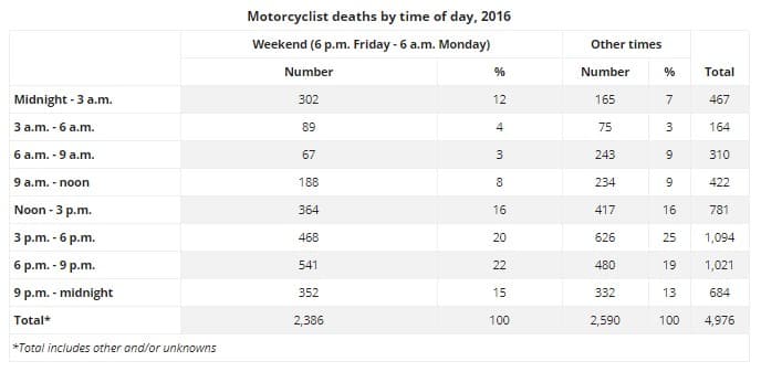 Everything You Need to Know About Motorcycle Night Riding — 3