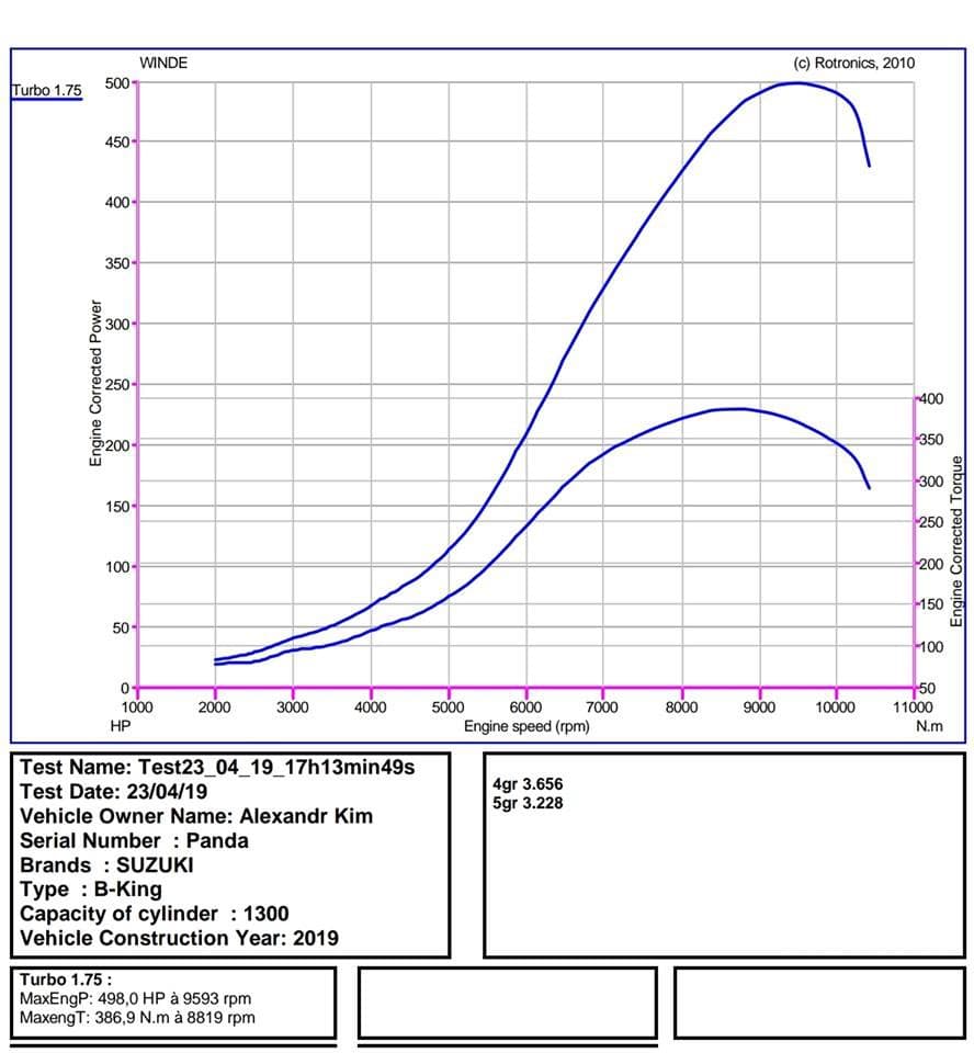 Турбомонстр: в России построили 500-сильный Suzuki B-King — 3